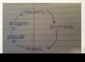 thoughts diagram